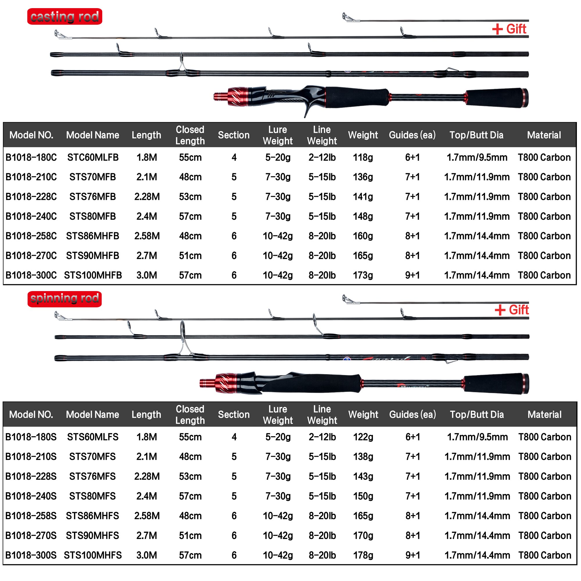 BIUTIFU Traveller Spinning Cas - Fishing Rod Ice บทวิจารณ์และราคา