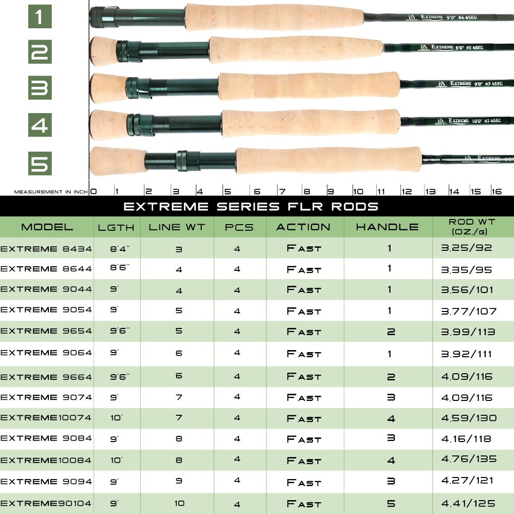 Maximumcatch Extreme Fly Fishi - Fishing Rod Ice บทวิจารณ์และราคา