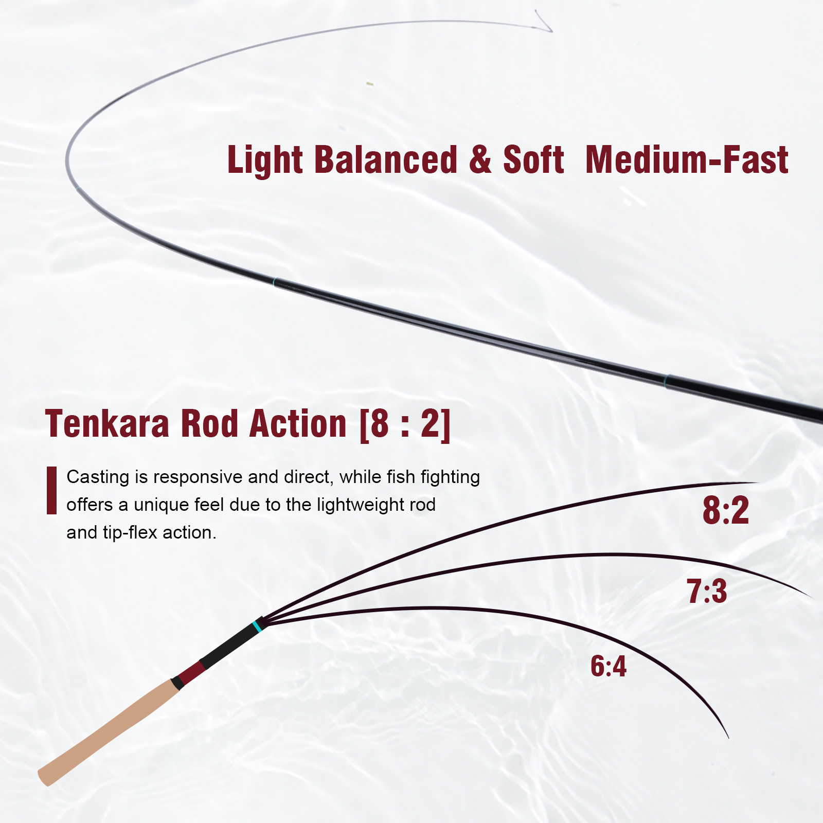 Goture 3.6m Tenkara Rod Set wi - Fishing Rod Tip Replacement บทวิจารณ์และราคา