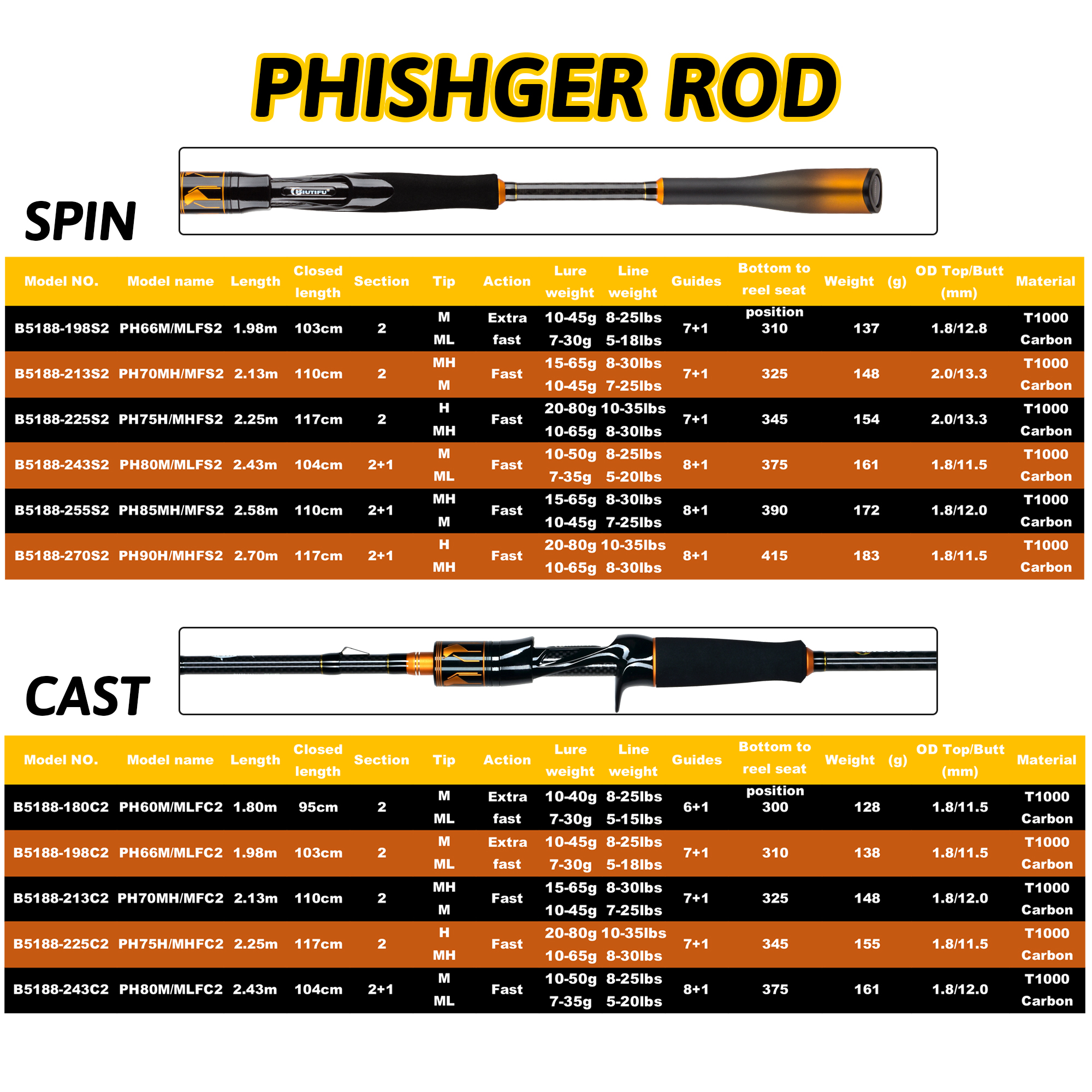 BIUTIFU Spinning Casting 2Tips - Fishing Rod Surf บทวิจารณ์และราคา